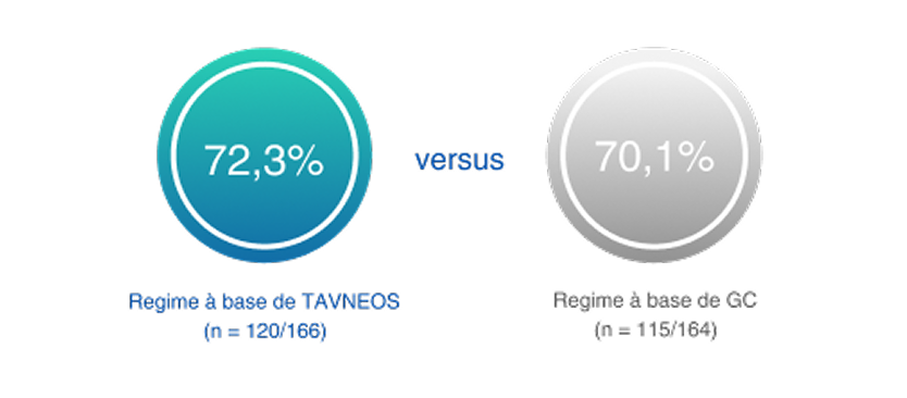 Versus tavneos 