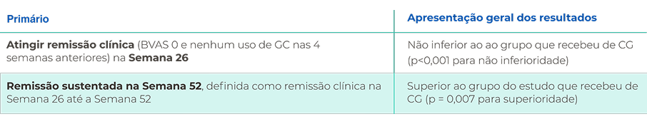 Desfechos prim&aacute;rios