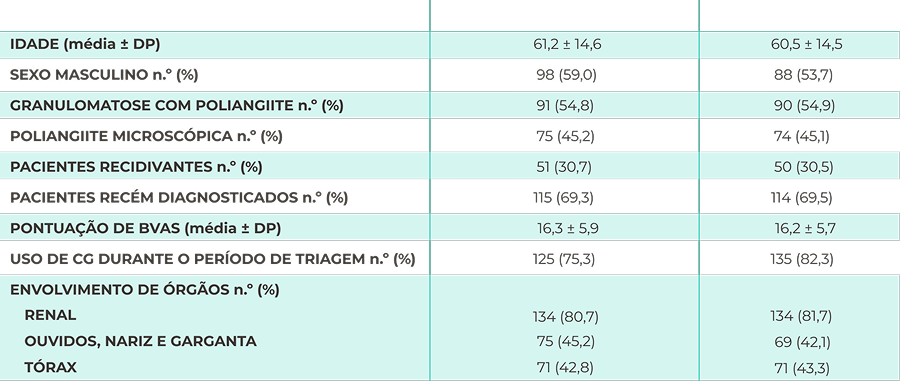 gr&aacute;fica caracteristicas inicial