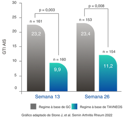 Toxicidade gr&aacute;fica 2